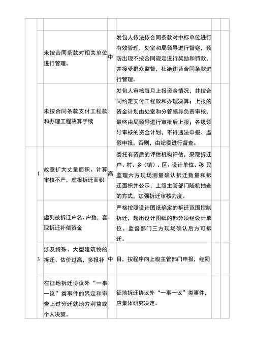 成华区招投标领域突出问题系统治理_成华区工程建设招投标廉政风险点_开招投标公司有风险吗