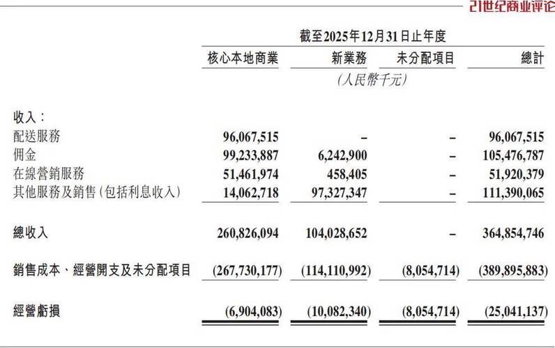 公司利润率多少合适_工程老板现金流困境_高现金价值分红储蓄险