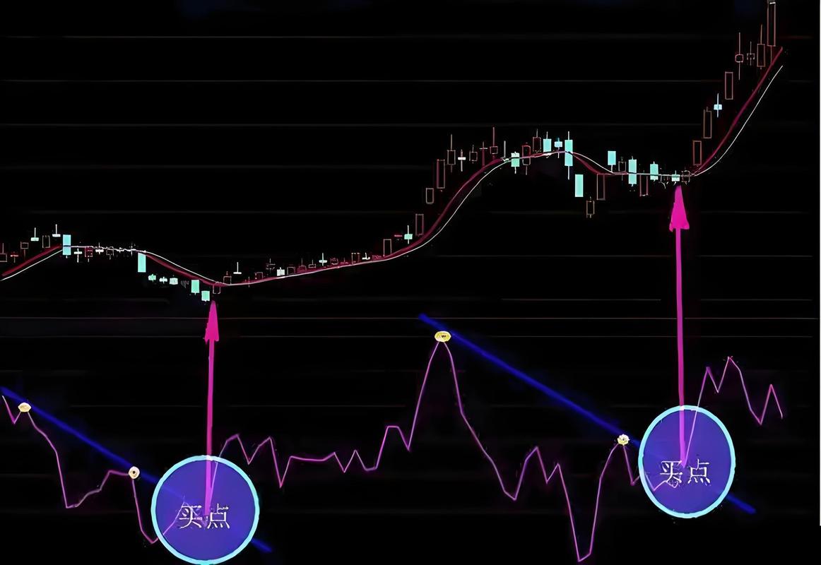 wr炒股指标妙用_wr指标是什么意思_wr指标计算公式