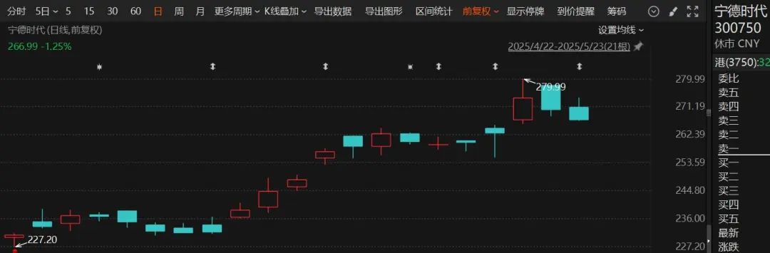 A股赴港上市 H股价格倒挂 宁德时代AH股溢价_a股h股价差