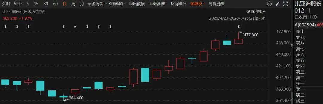 A股赴港上市 H股价格倒挂 宁德时代AH股溢价_a股h股价差