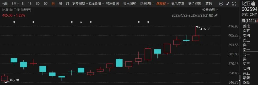 A股赴港上市 H股价格倒挂 宁德时代AH股溢价_a股h股价差