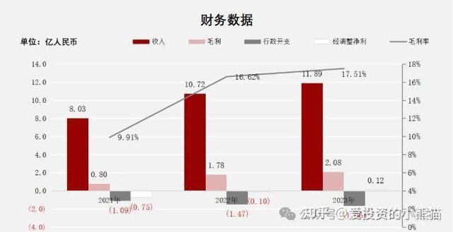网下发行业务问答：修改内容、市值要求及新股发行流程
