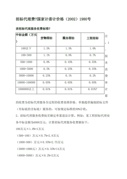 工程建设项目招标范围及规模标准，这些金额标准要清楚