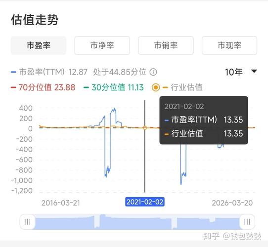 避坑指南_市盈率陷阱_公司利润率多少合适