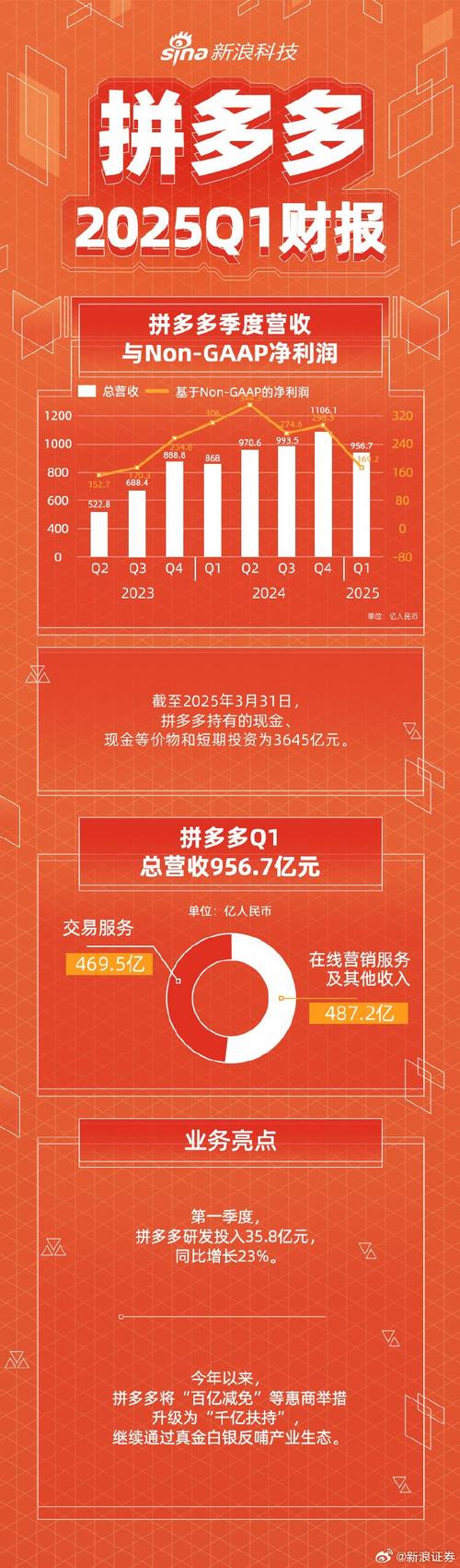 【房地产行业周报】沃乐家居大股东违规减持被查；地产股周内大涨，亿达中国涨320%；五大银行现行房贷利率调整细则出炉