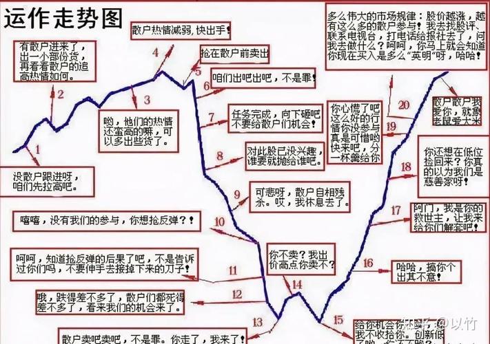 炒股新手困惑：消息真假难辨，信息过滤咋整？听消息炒股门道在哪？