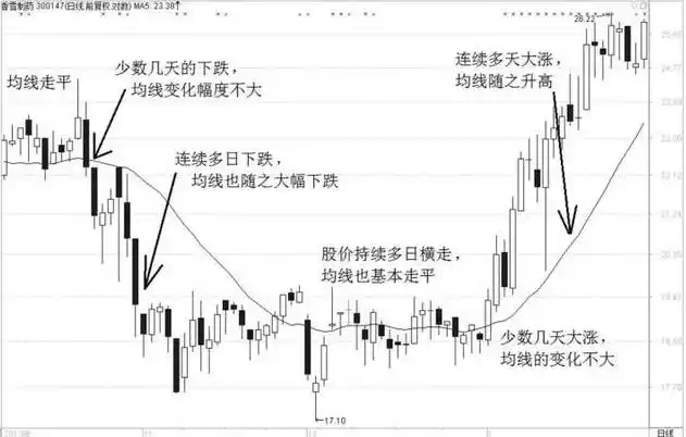 北大女博士剖析股市：用简单直接的方式炒股，你将赚到怀疑人生
