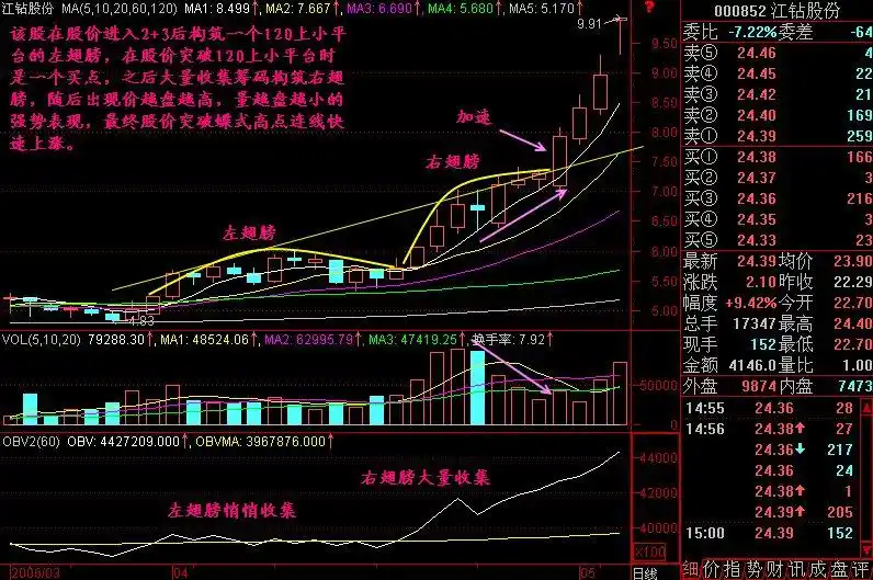 投资能力与运气分水线_听消息炒股 博客_投资分析核心要素