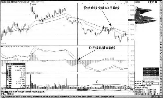 听消息炒股 博客_投资分析核心要素_投资能力与运气分水线
