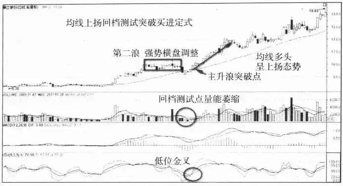 听消息炒股 博客_投资能力与运气分水线_投资分析核心要素