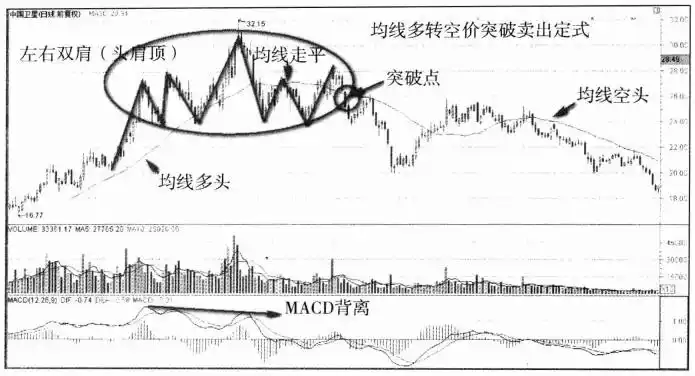 投资能力与运气分水线_投资分析核心要素_听消息炒股 博客
