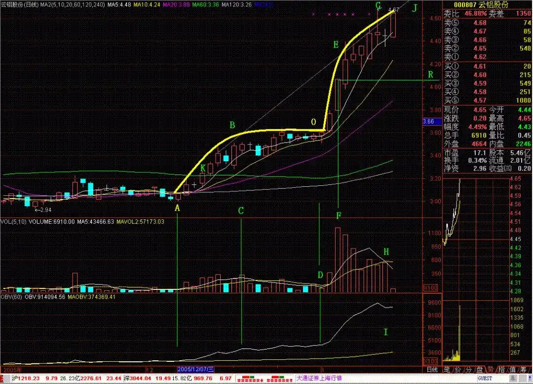听消息炒股 博客_投资分析核心要素_投资能力与运气分水线