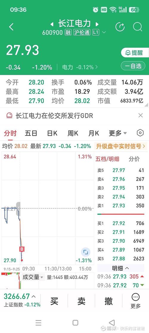 葛洲坝工程投资266亿，长江电力股价为何跌？