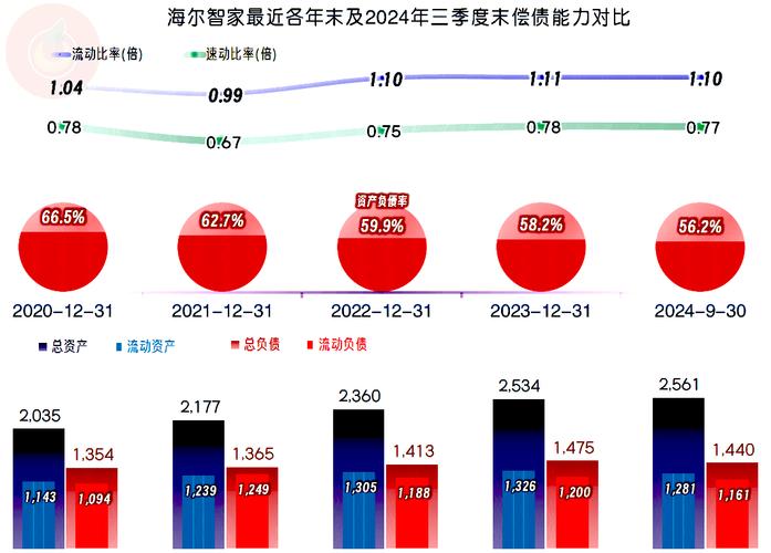 海尔智家2025半年报利润创新高，三大战略促业绩增长