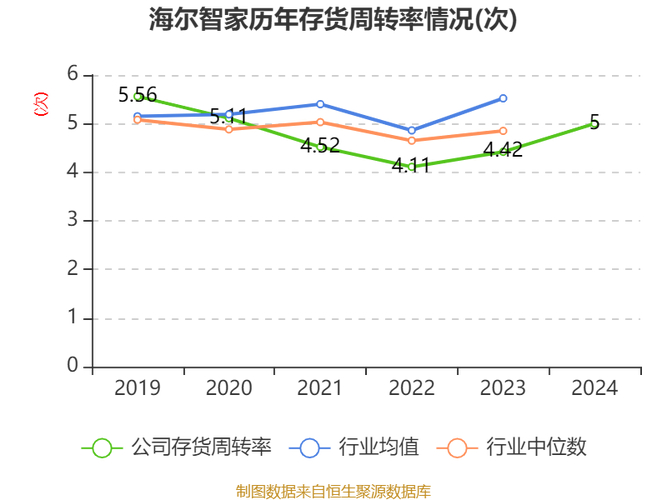 青岛海尔股份有限公司利润表_海尔全球收入利润增长_海尔2023年市场业绩