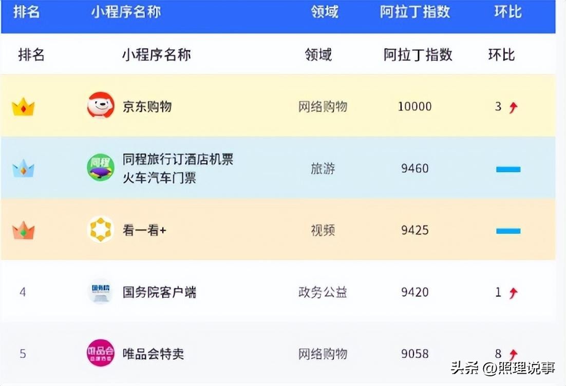 唯品会特卖模式_唯品会财报分析_唯品会线下实体店员工待遇