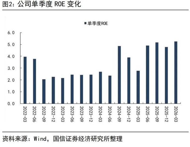 A股与H股溢价收缩，同股同权成两地市场融合趋势