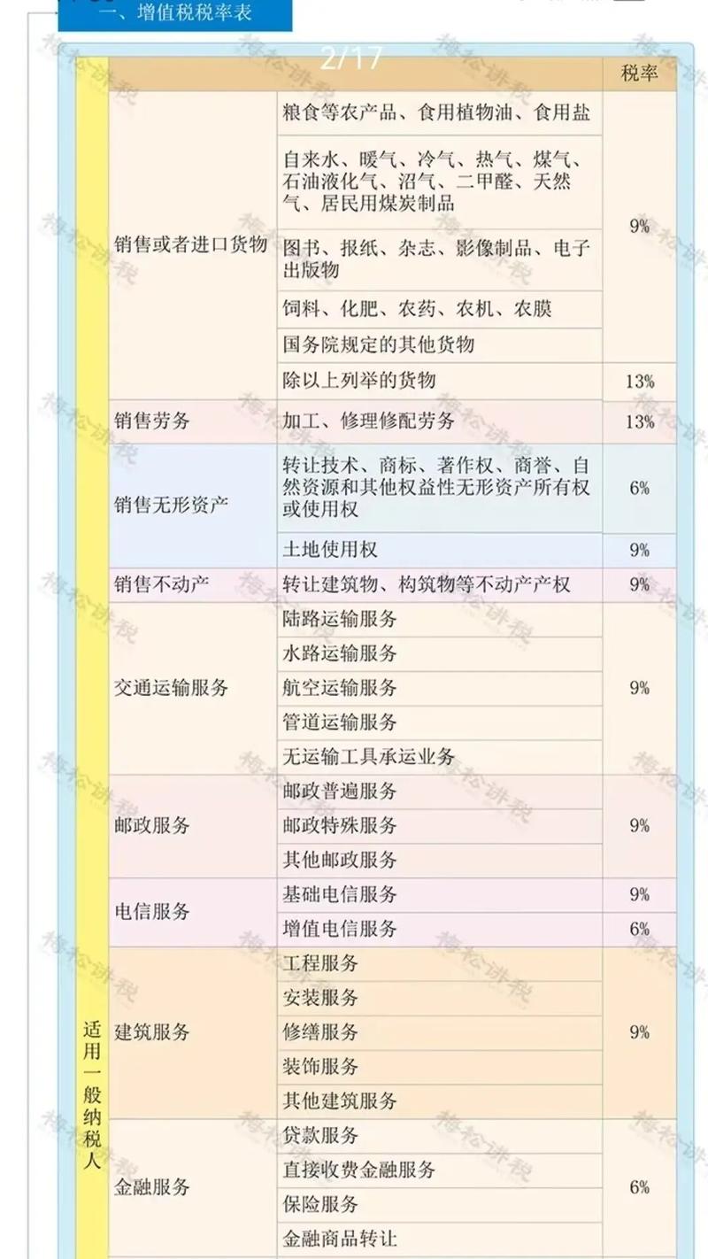 A股上市公司税费情况：前三季度净支出降，增值税留抵退税影响大