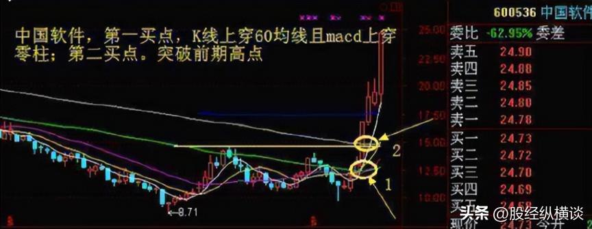 年线选股_木桶赚钱思维_圆木桶理论交易策略