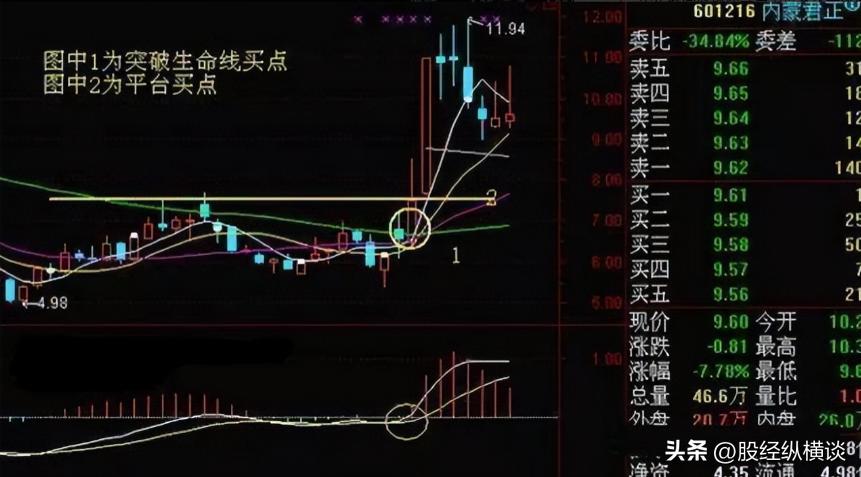 年线选股_木桶赚钱思维_圆木桶理论交易策略