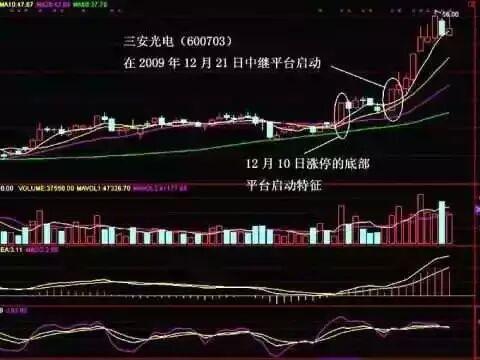 一阳穿三三线共振_年线选股_捕捉黑马股技巧