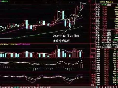 年线选股_捕捉黑马股技巧_一阳穿三三线共振