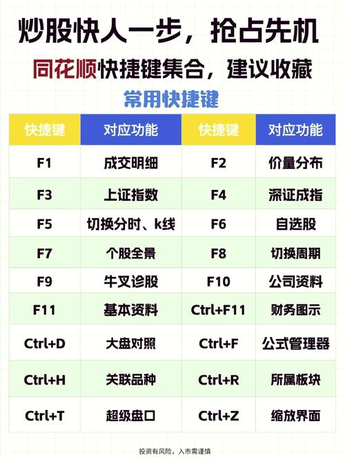 同花顺如何智能选股_同花顺i问财基金如何选择购买_同花顺i问财手机版