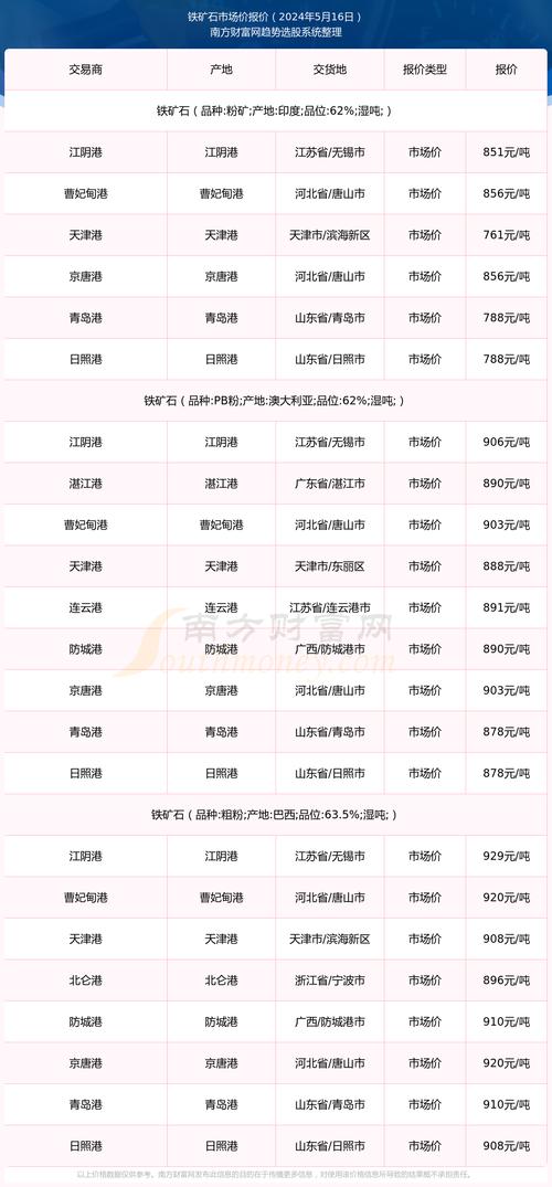 中国铁矿石价格指数是什么意思_铁矿石价格监管_铁矿石供需基本面背离