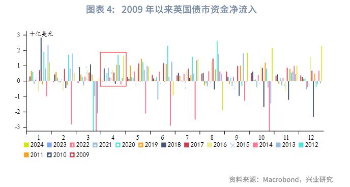 英镑兑日元波动性_英日套息交易收益风险比_英镑基本面分析