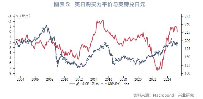 英镑基本面分析_英日套息交易收益风险比_英镑兑日元波动性