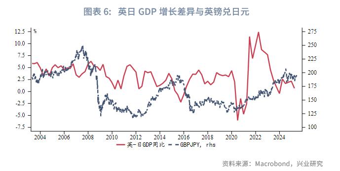 英镑基本面分析_英镑兑日元波动性_英日套息交易收益风险比