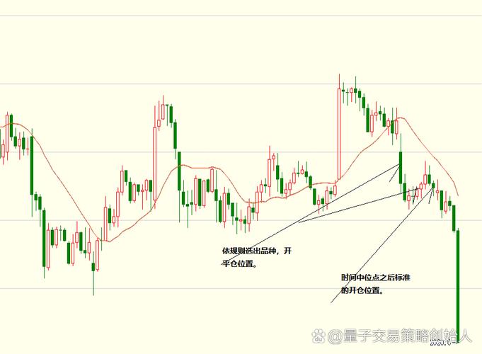 期货交易应对策略_期货交易止损本能_哪里找到资金做期货