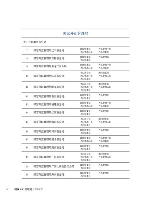 简述政府干预外汇市场的目标_防止汇率超调短期干预_外汇市场干预成本