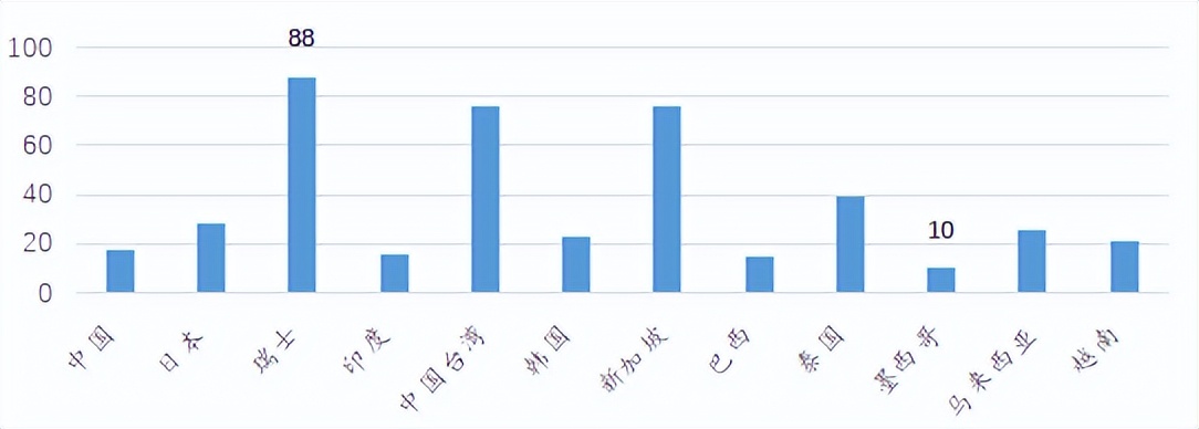 外汇市场干预成本_防止汇率超调短期干预_简述政府干预外汇市场的目标