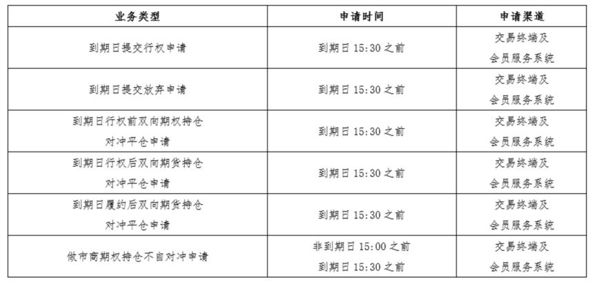 黄金期权上市恰逢其时，蝶式价差策略是个好选择？