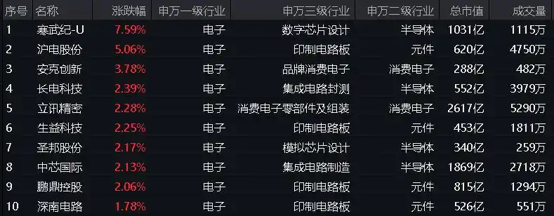 A股三大指数冲高回落 地产板块逆市上涨 港股互联网ETF涨近2%_新城控股港股