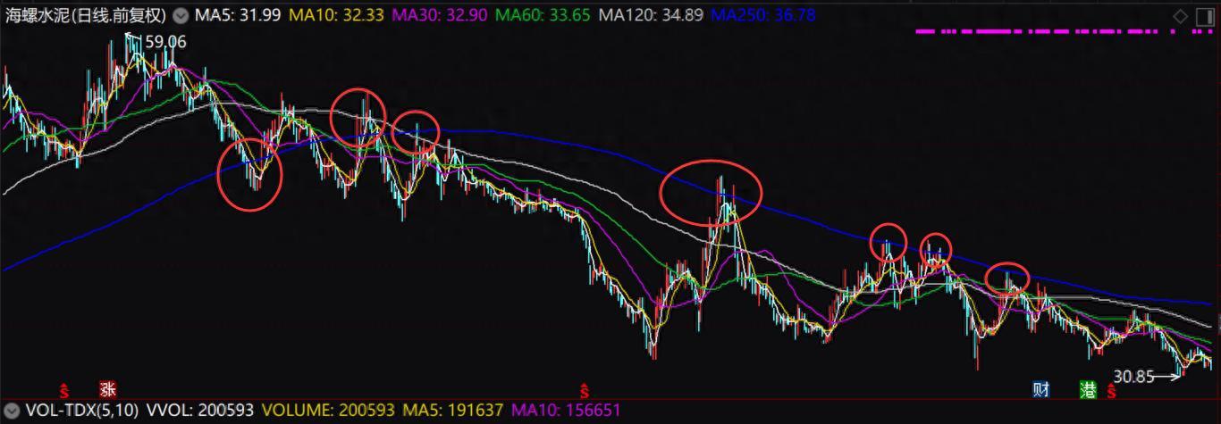年线选股策略_中长线选股_年线选股