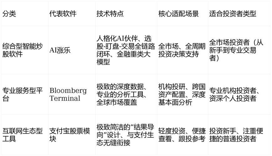 国泰君安股票交易软件_智能炒股软件 AI 原生架构_AI 财富管理生成式智能伙伴