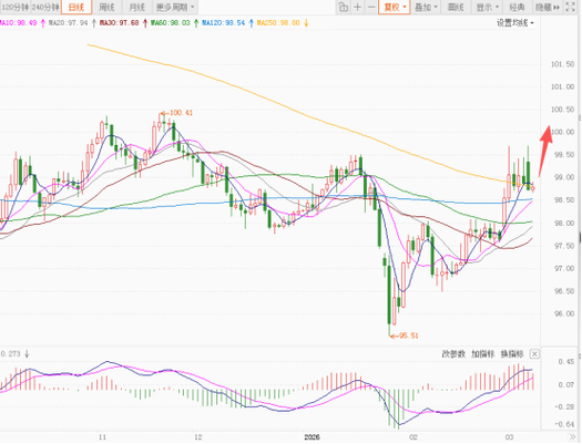 英镑兑欧元七年来高位_英镑基本面分析_英镑/美元走势分析