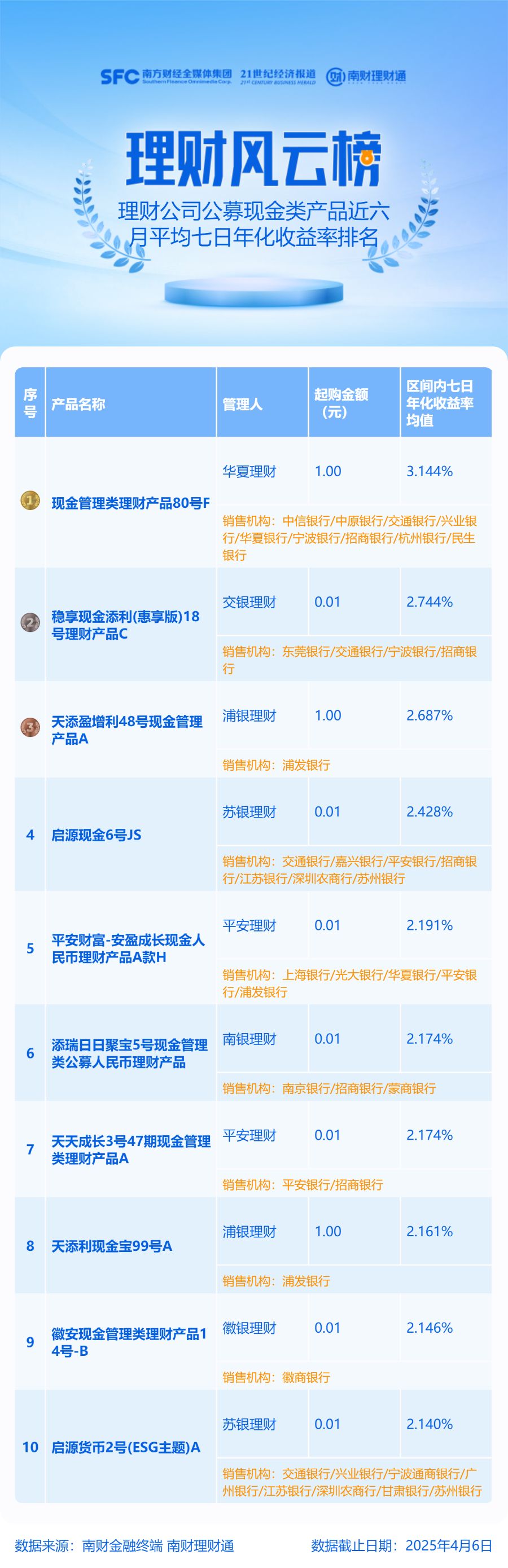 债市回暖，部分纯固收产品净值跃升，收益最高的“固收+期权”产品热衷挂钩两大指数|警报财经日报