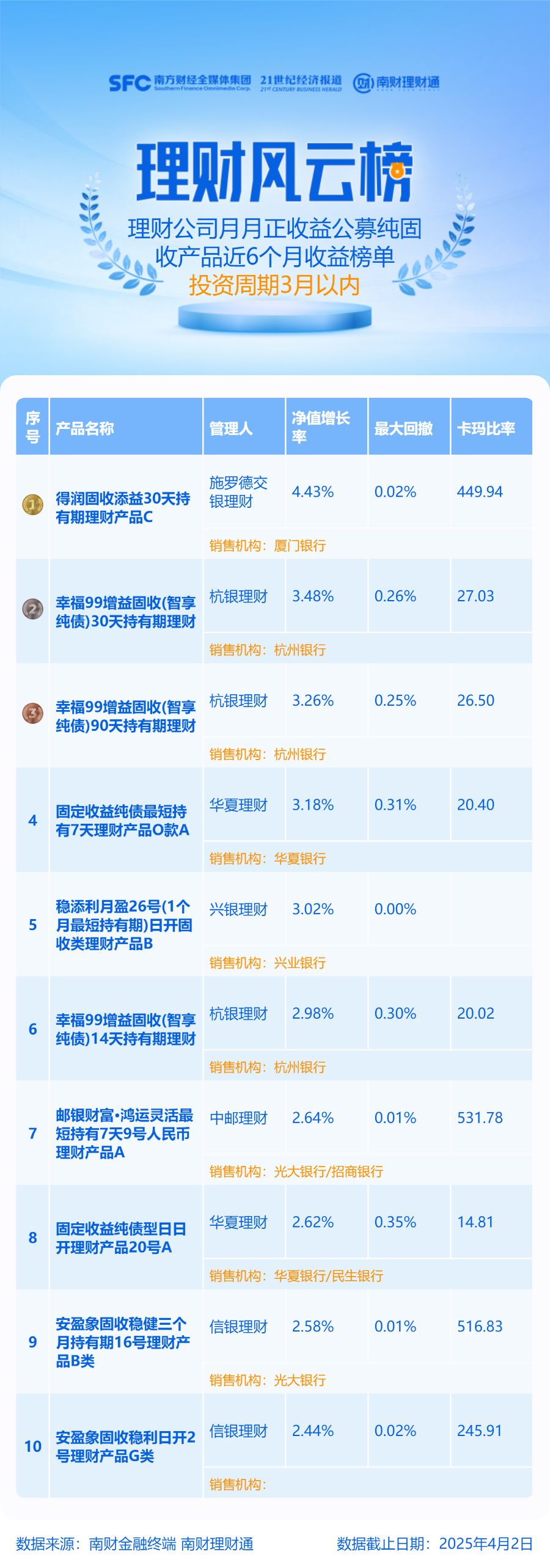 纯固收类理财产品业绩表现_鑫鑫向荣b款收益计算_现金管理类理财产品