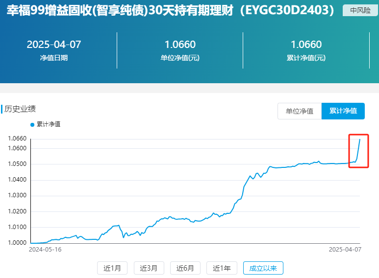 纯固收类理财产品业绩表现_鑫鑫向荣b款收益计算_现金管理类理财产品