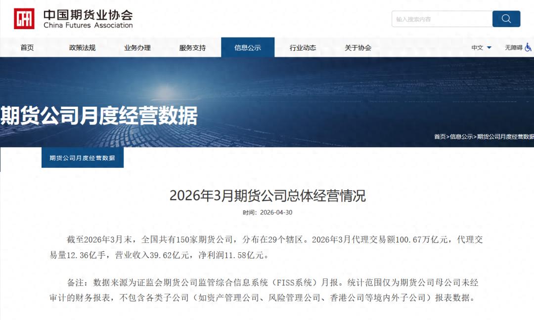 期货行业利润创新高，哪里找到资金做期货
