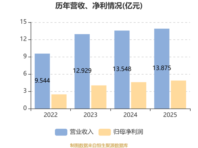 哪里找到资金做期货_中国期货业协会3月经营数据_期货行业一季度业绩增长原因