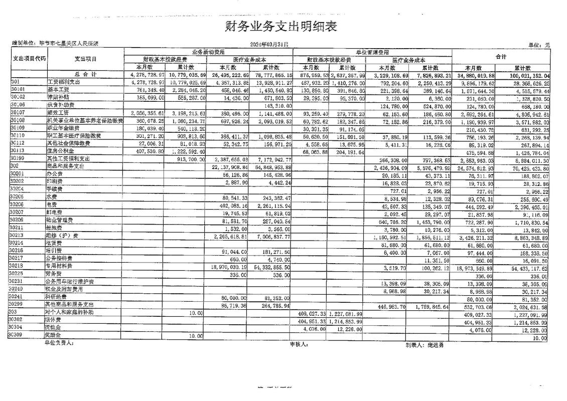 近三年财务状况说明怎么写？简单模板直接套用
