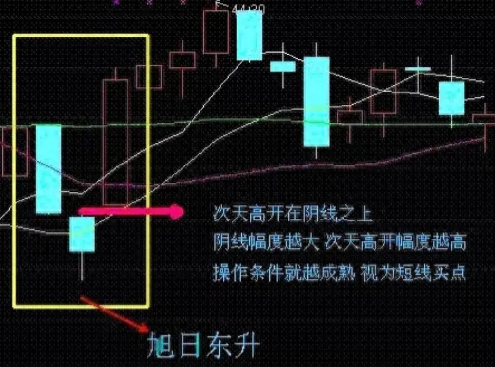 短线操作技巧_短线 强势股_炒股大局观