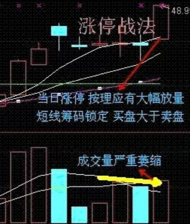 短线操作技巧_炒股大局观_短线 强势股