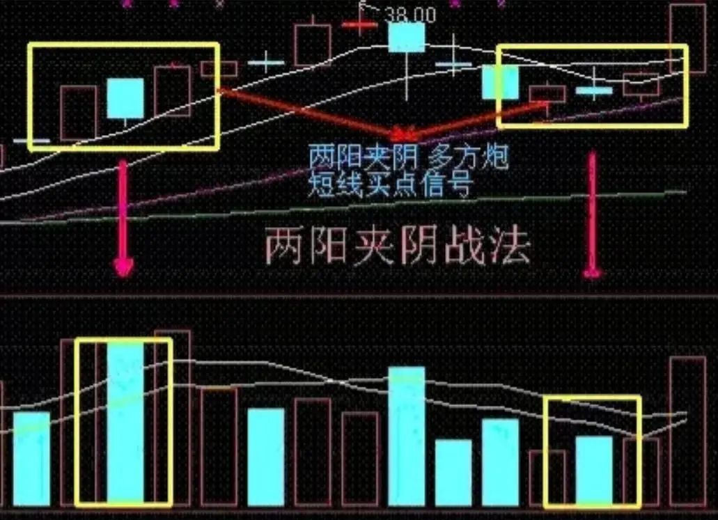 短线 强势股_炒股大局观_短线操作技巧