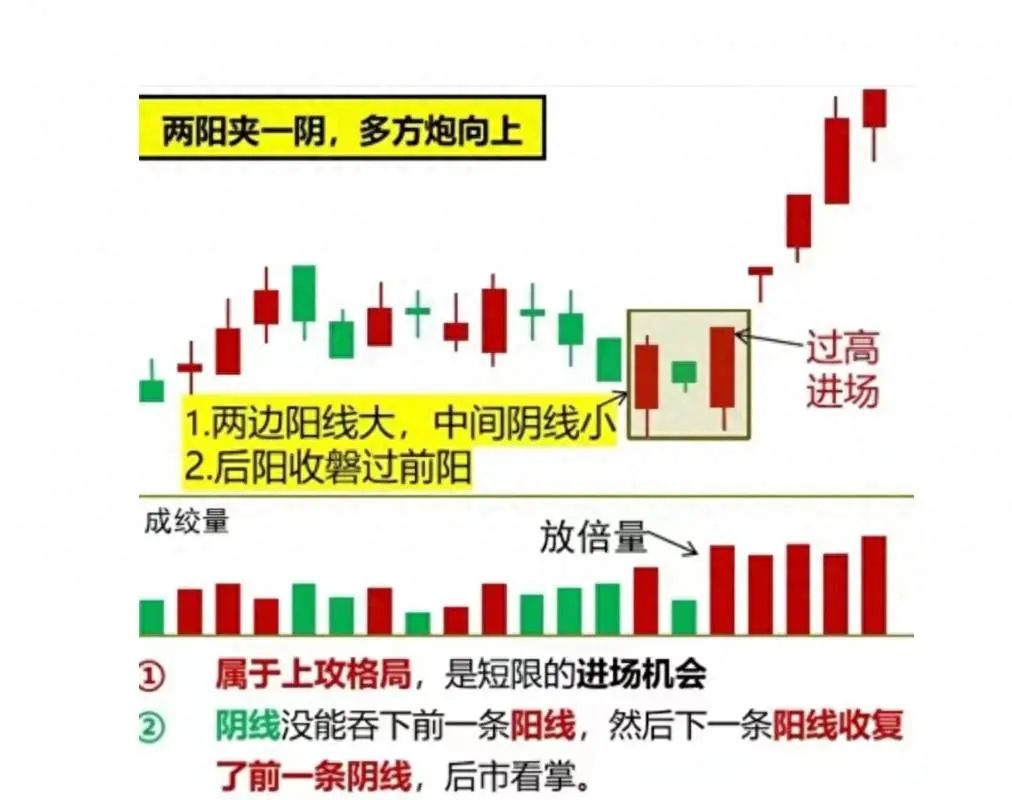 短线 强势股_炒股大局观_短线操作技巧